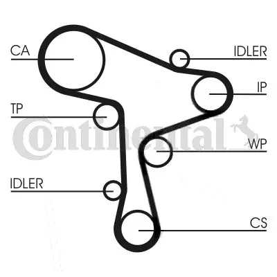 Continental CT1228 Correa De Distribución: Garantía De Calidad Alemana Para El Motor De Tu Coche